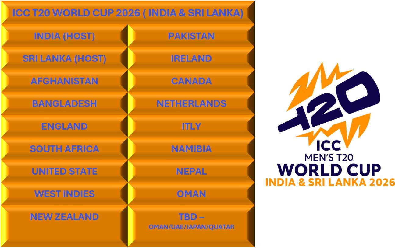 Men's T20 World Cup 2026: All Qualified Teams Confirmed - Complete Official List