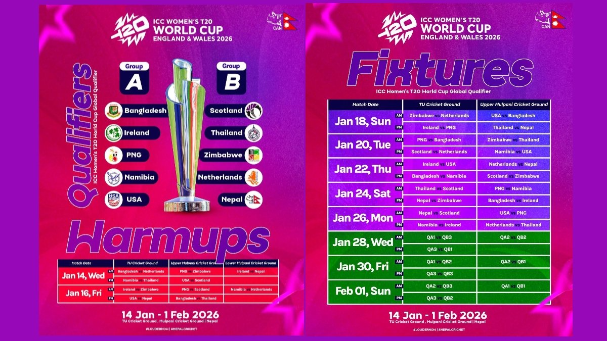 Women’s T20 World Cup Global Qualifier 2026: Groups, Schedule, and Nepal Fixtures